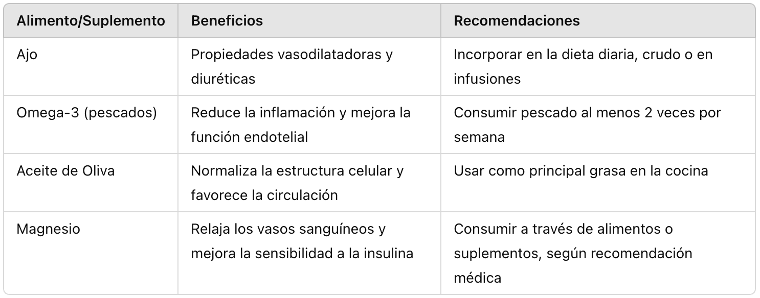 tabla que resume algunos de los alimentos y suplementos recomendados para el control de la hipertensión tabla que resume algunos de los alimentos y suplementos recomendados para el control de la hipertensión