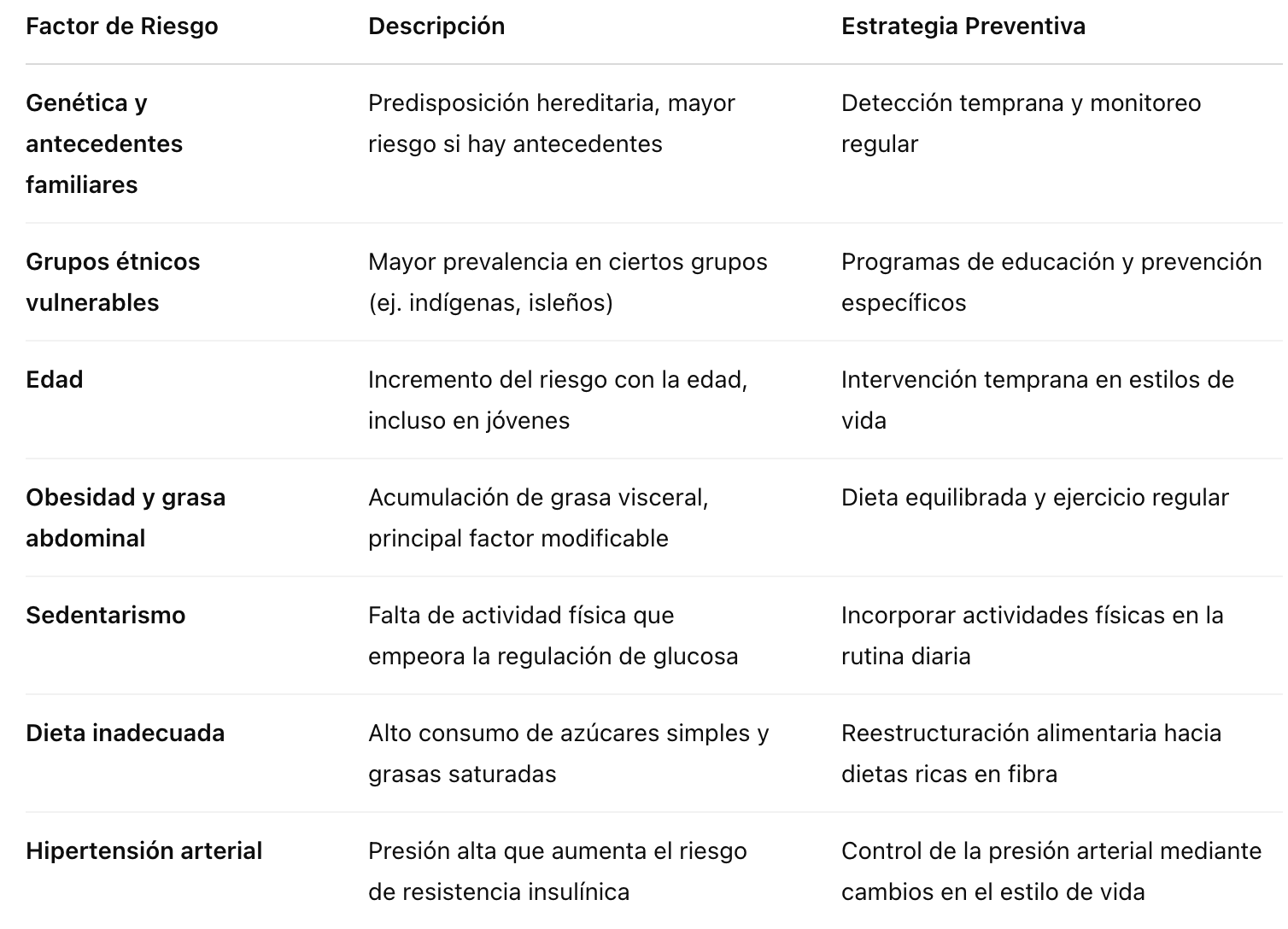 tabla que resume los principales factores de riesgo de la diabetes tipo 2 tabla que resume los principales factores de riesgo de la diabetes tipo 2
