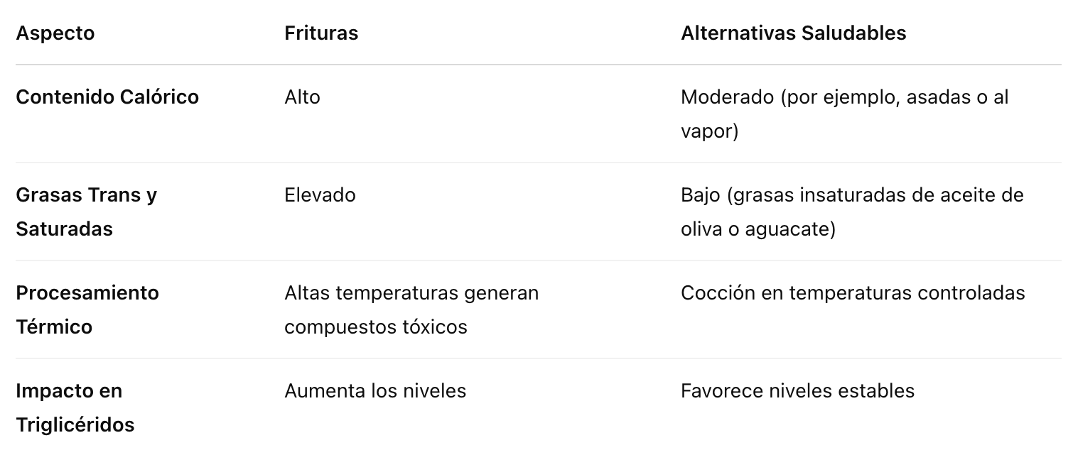 Tabla comparativa de alternativas saludables para el hígado graso Tabla comparativa de alternativas saludables para el hígado graso