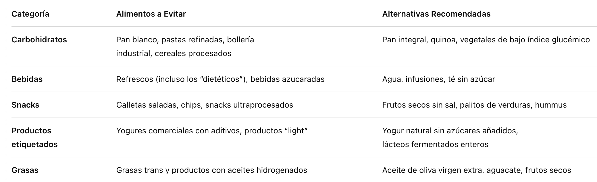 Esta tabla puede servir de guía práctica para quienes deseen reorganizar su alimentación y reducir el riesgo de complicaciones asociadas a la diabetes. Esta tabla puede servir de guía práctica para quienes deseen reorganizar su alimentación y reducir el riesgo de complicaciones asociadas a la diabetes.