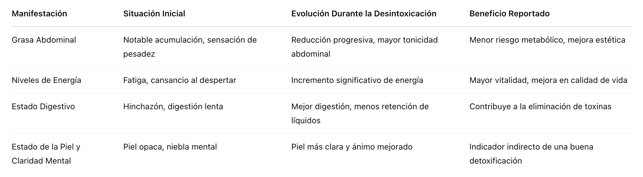Tabla que enumera las herramientas de comunicación para que el paciente pueda visualizar sus progresos a lo largo del proceso Tabla que enumera las herramientas de comunicación para que el paciente pueda visualizar sus progresos a lo largo del proceso