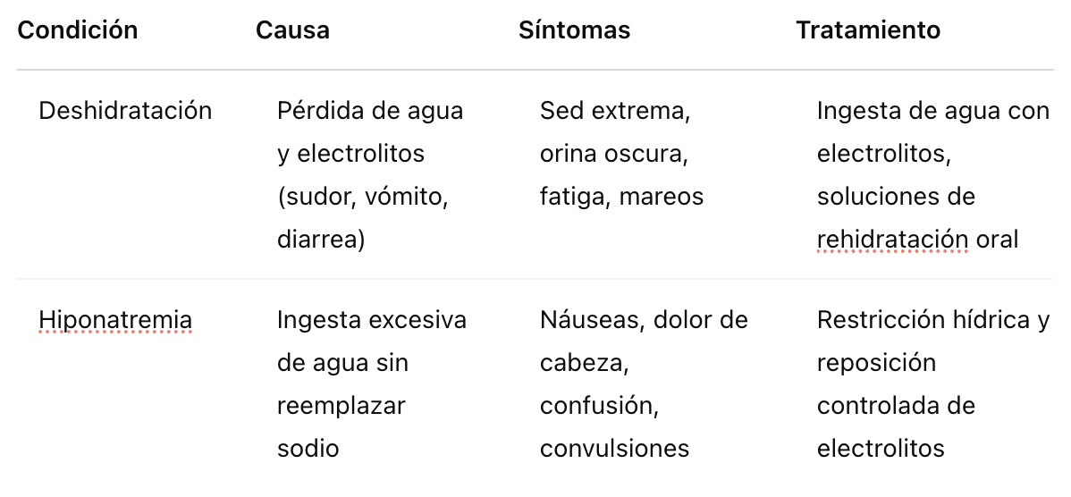 Tabla que muestra las diferencias entre la deshidratación y la hiponatremia Tabla que muestra las diferencias entre la deshidratación y la hiponatremia