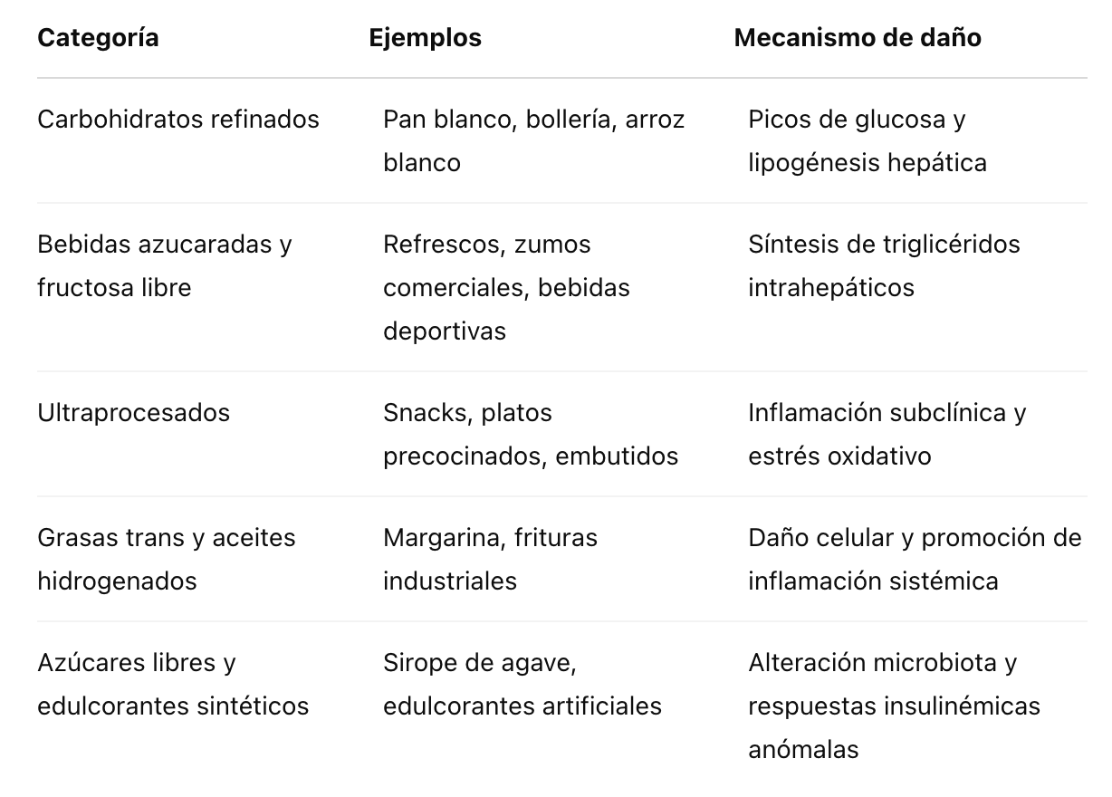 Sustituciones prácticas en tu día a día Sustituciones prácticas en tu día a día