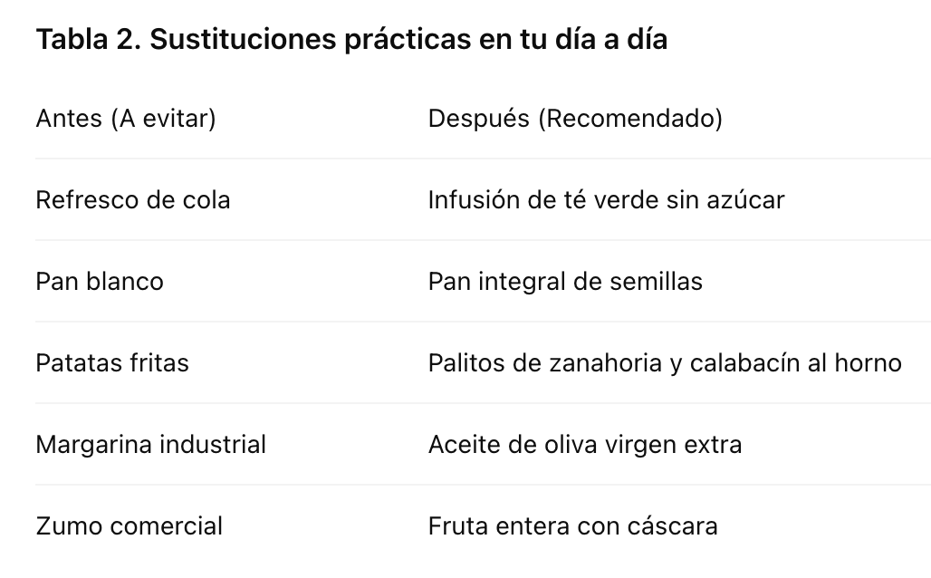 Sustituciones para eliminar el higado graso Sustituciones para eliminar el higado graso