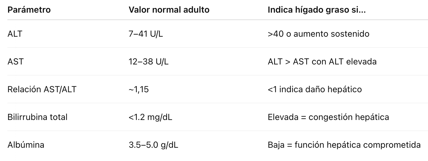 Valores hepáticos normales de referencia Valores hepáticos normales de referencia