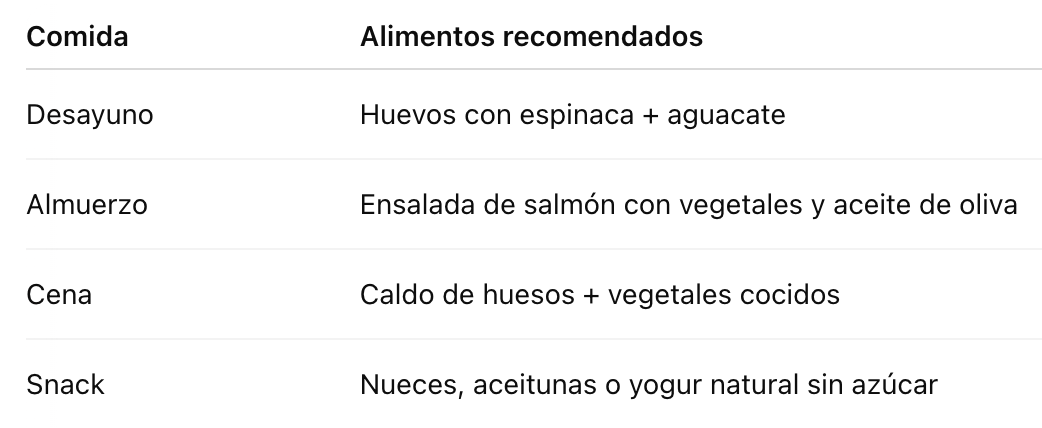 Ejemplo de menú anti-hígado graso Ejemplo de menú anti-hígado graso