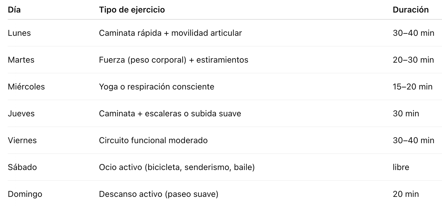 Ejemplo de protocolo semanal para reversión de hígado graso: Ejemplo de protocolo semanal para reversión de hígado graso: