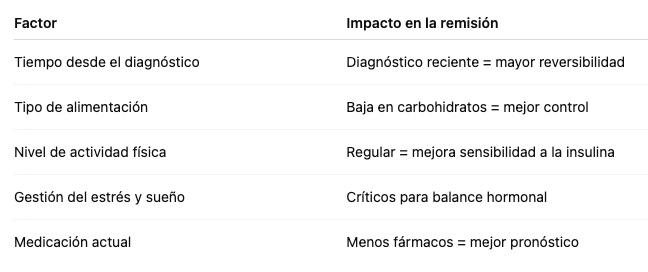 Factores que favorecen la reversión de la diabetes tipo 2 Factores que favorecen la reversión de la diabetes tipo 2