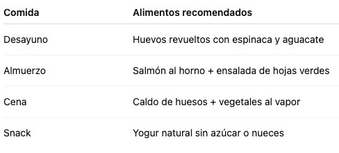 Factores que favorecen la reversión de la diabetes tipo 2 Factores que favorecen la reversión de la diabetes tipo 2