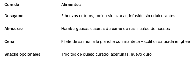 Ejemplo de menú funcional para 1 día Ejemplo de menú funcional para 1 día