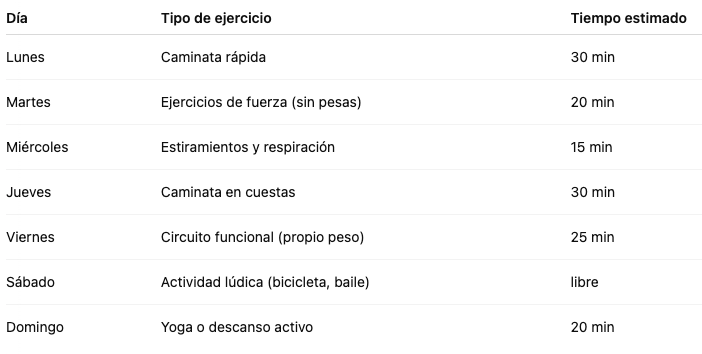 Protocolo de ejercicio semanal recomendado Protocolo de ejercicio semanal recomendado