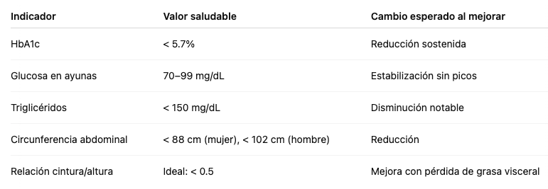 Indicadores clave para monitorear tu mejora Indicadores clave para monitorear tu mejora