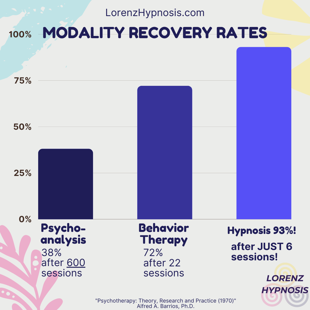 Hypnosis, Boise Hypnosis, Hypnosis is quick