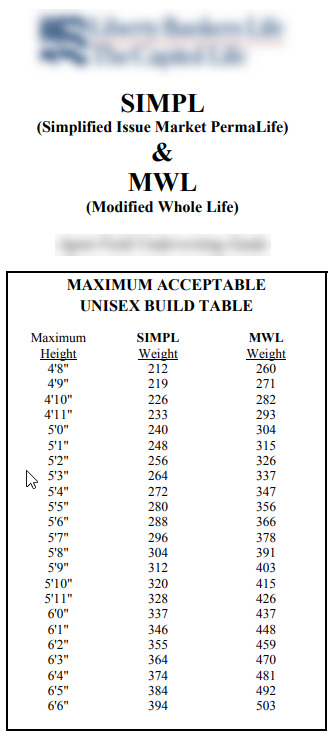 Insurance Companies WITHOUT Build Charts