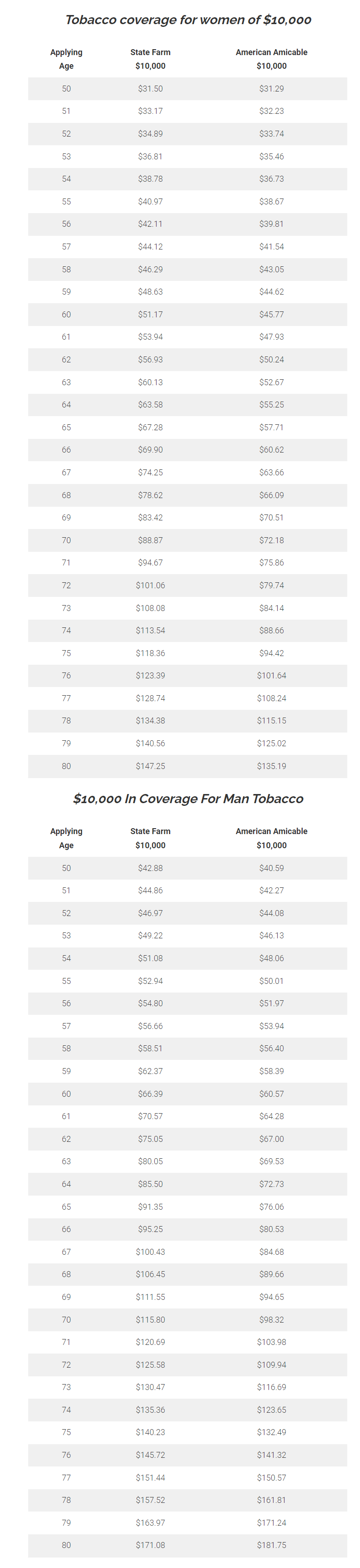 2023 State Farm Burial Insurance Review – Diabetic Insurance Solutions