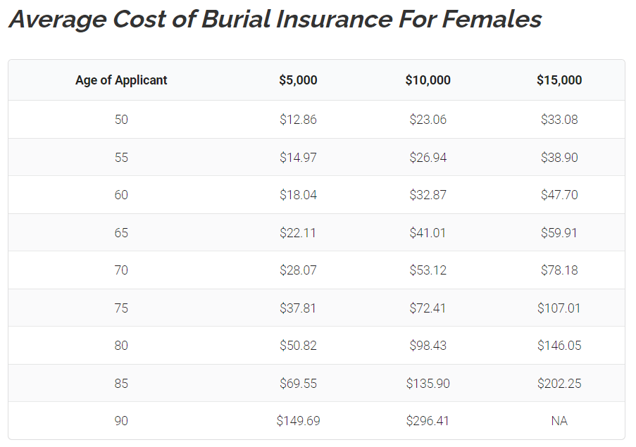 The Truth About 2023 State Regulated Life Insurance Program