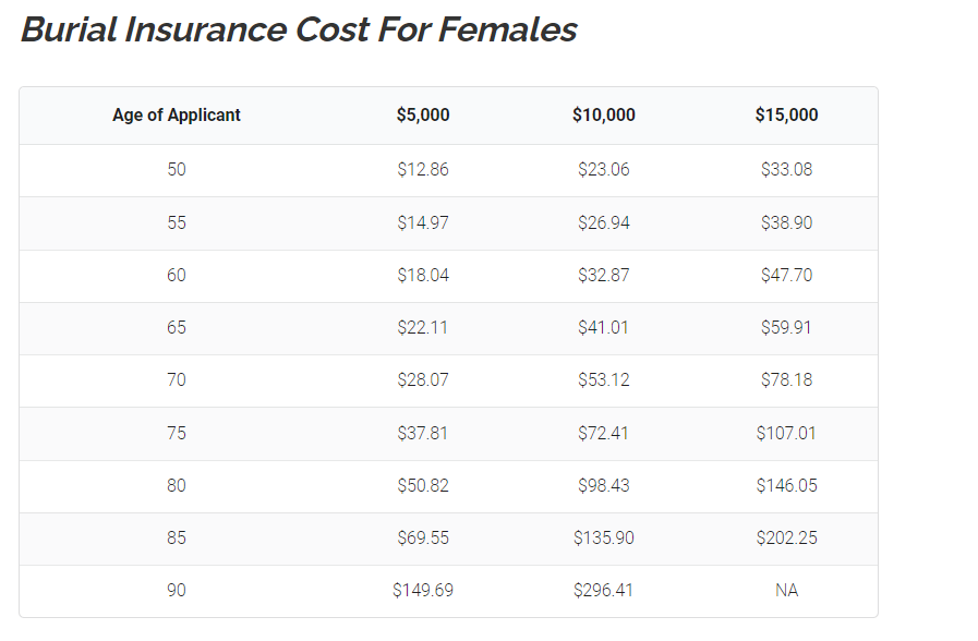 Buying The Best Burial Insurance New Jersey In 2023