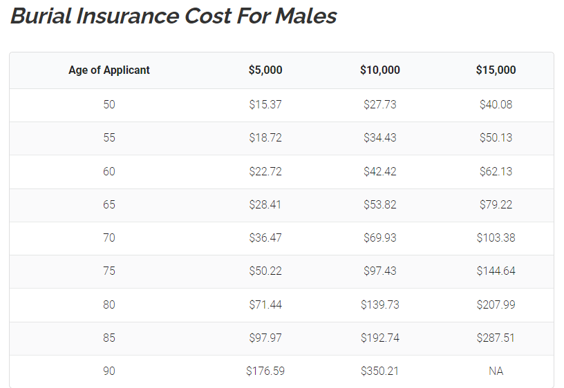 Buying The Best Burial Insurance New Jersey In 2023