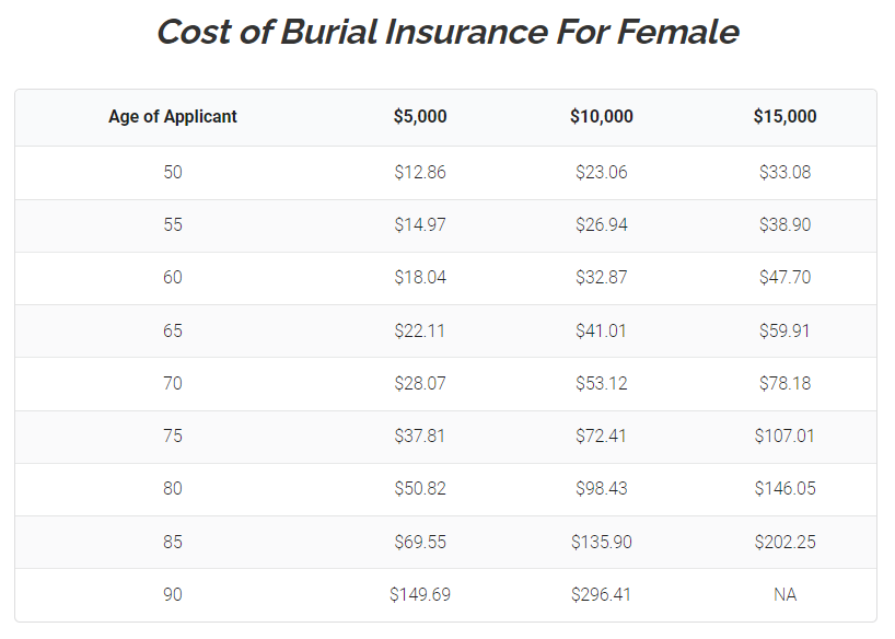 Finding Affordable Burial Insurance In South Carolina (2023)