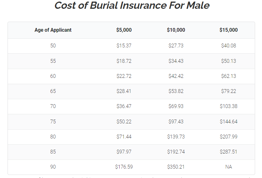 Finding Affordable Burial Insurance In South Carolina (2023)