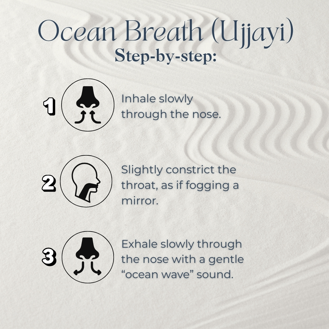 Illustration of Ujjayi breathing with throat constriction