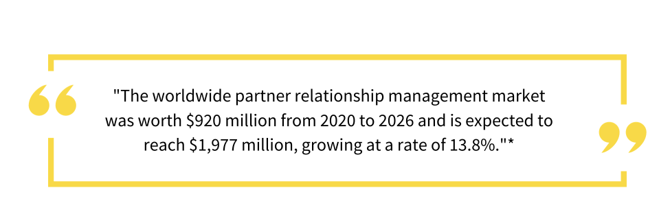 Partner Management Software Stats