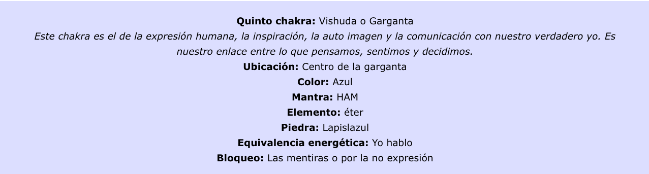 Quinto chakra: Vishuda o Garganta