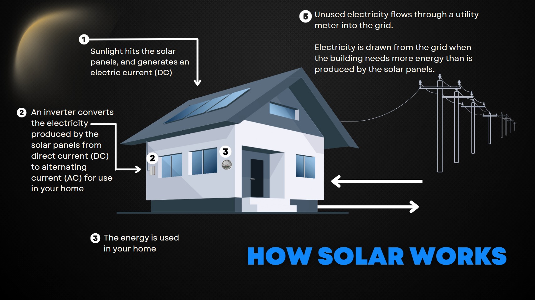 solar panel installation - best solar companies in Austin - Cool Solar Texas - Cool Solar Power