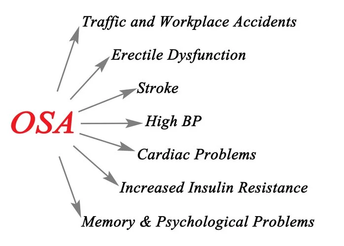 OSA Comorbidities