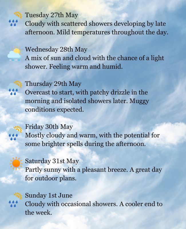 weather forecast Ipswich