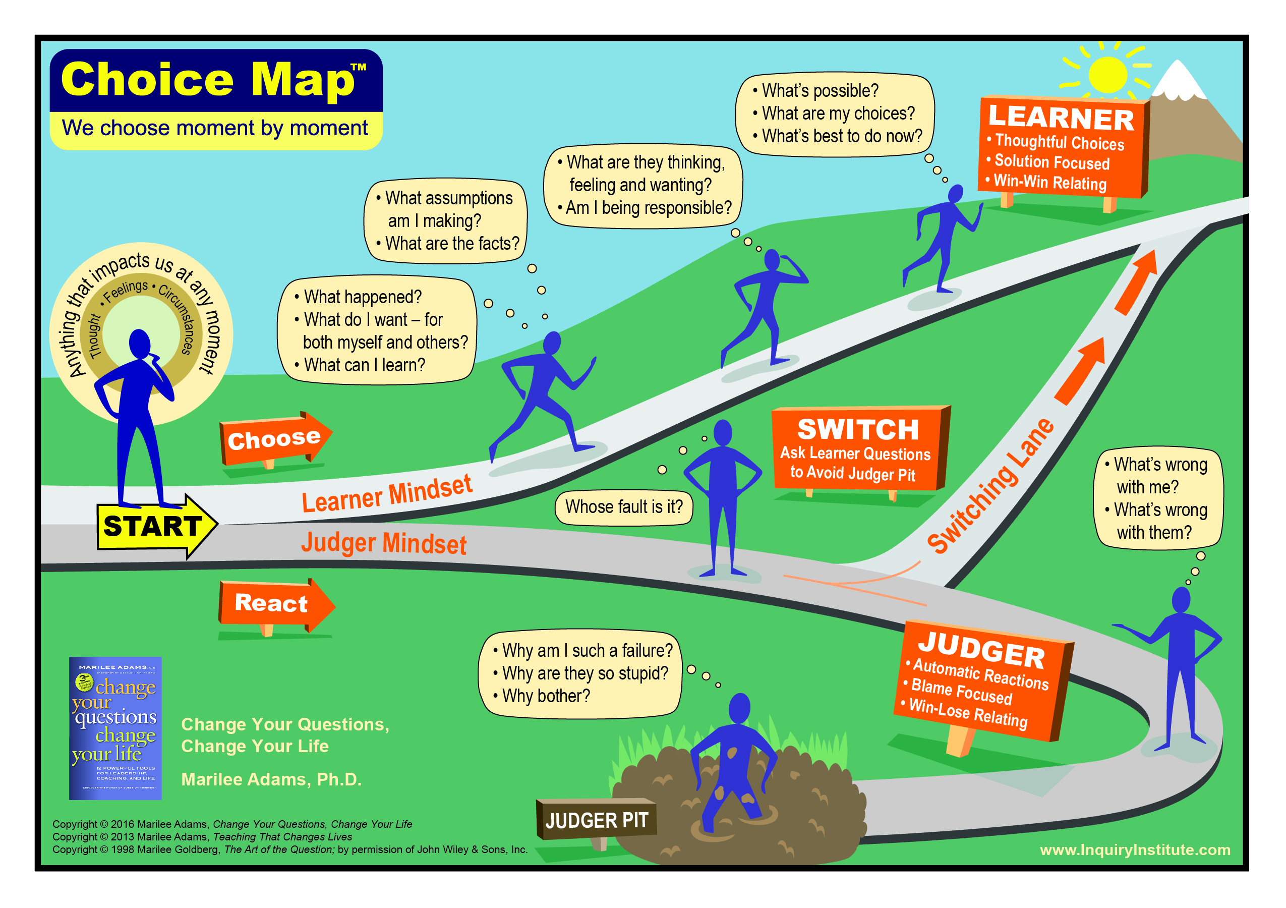 choice map