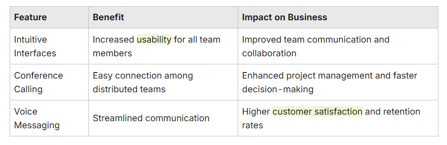Impact on Business Impact on Business