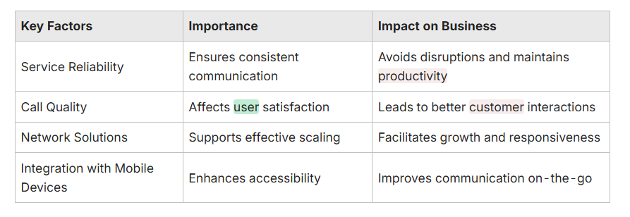 Avoids disruptions and maintains productivity Avoids disruptions and maintains productivity