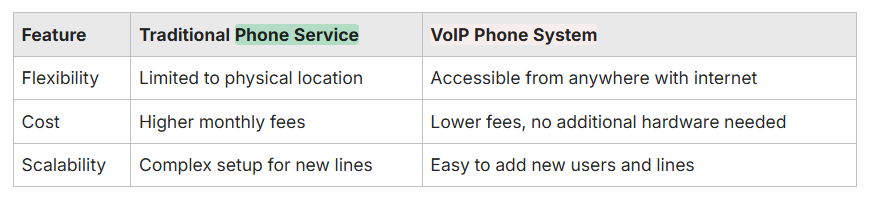 Traditional Phone Service Traditional Phone Service