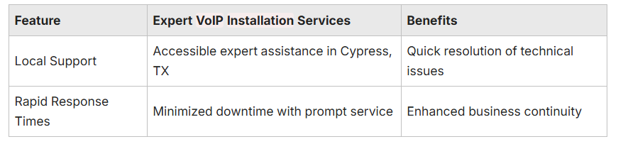 Accessible expert assistance in Cypress, TX Accessible expert assistance in Cypress, TX