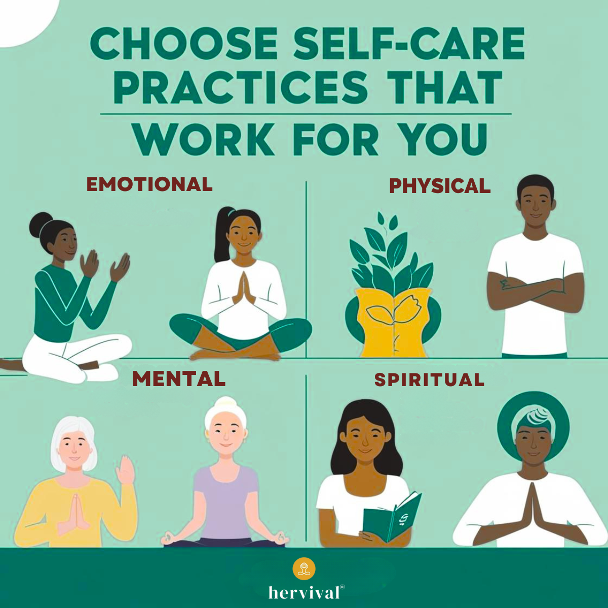 Step 1: Identify Your Self-Care Needs Step 1: Identify Your Self-Care Needs