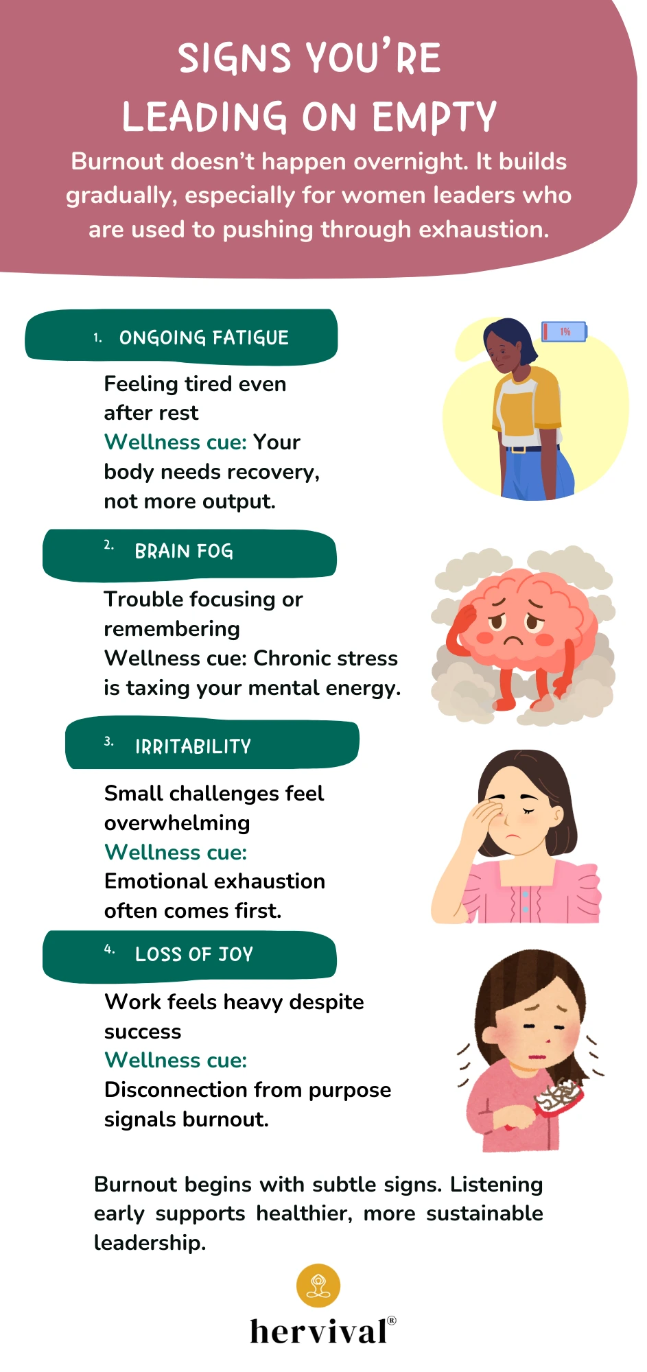 This infographic explores Redefining Success in 2026 by identifying early signs of burnout in women leaders. It highlights symptoms like ongoing fatigue, brain fog, irritability, and loss of joy, each matched with actionable wellness cues. The visuals and messaging promote healthier, more sustainable leadership through self-awareness and emotional resilience.