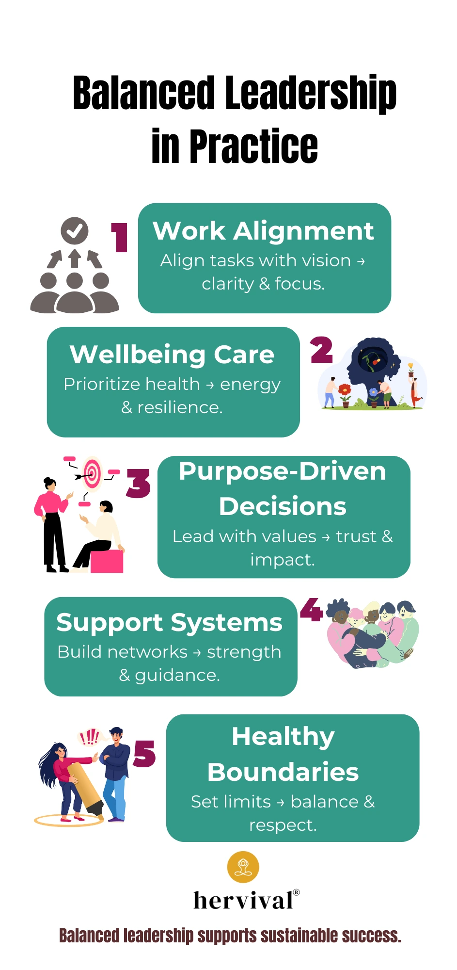 Icon depicting limits that foster balance and respect. Balanced Leadership: Work, Wellbeing, and Purpose for sustainable success.