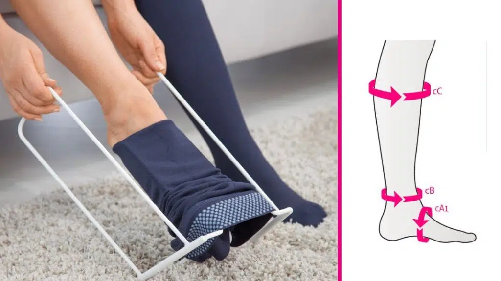 Demonstration of compression stocking application using a donning aid, alongside a medical diagram showing correct leg measurements for proper compression fit.