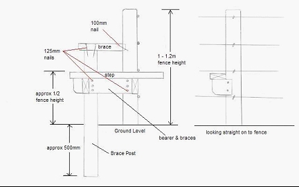 a sketched plan for a stile a sketched plan for a stile