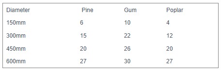 measurement of the power of log splitters is expressed in tons.