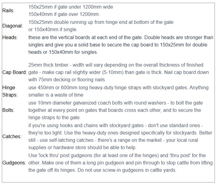 cattle yard gates cattle yard gates