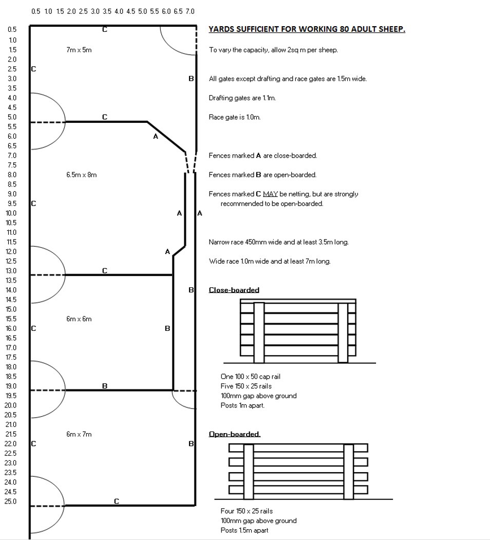 plans for a sheepyard
