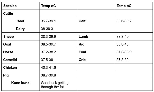 a list of temperatures by species a list of temperatures by species