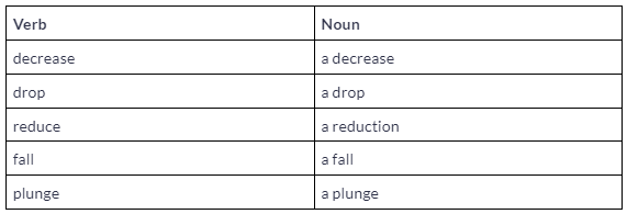 Verbs and nouns