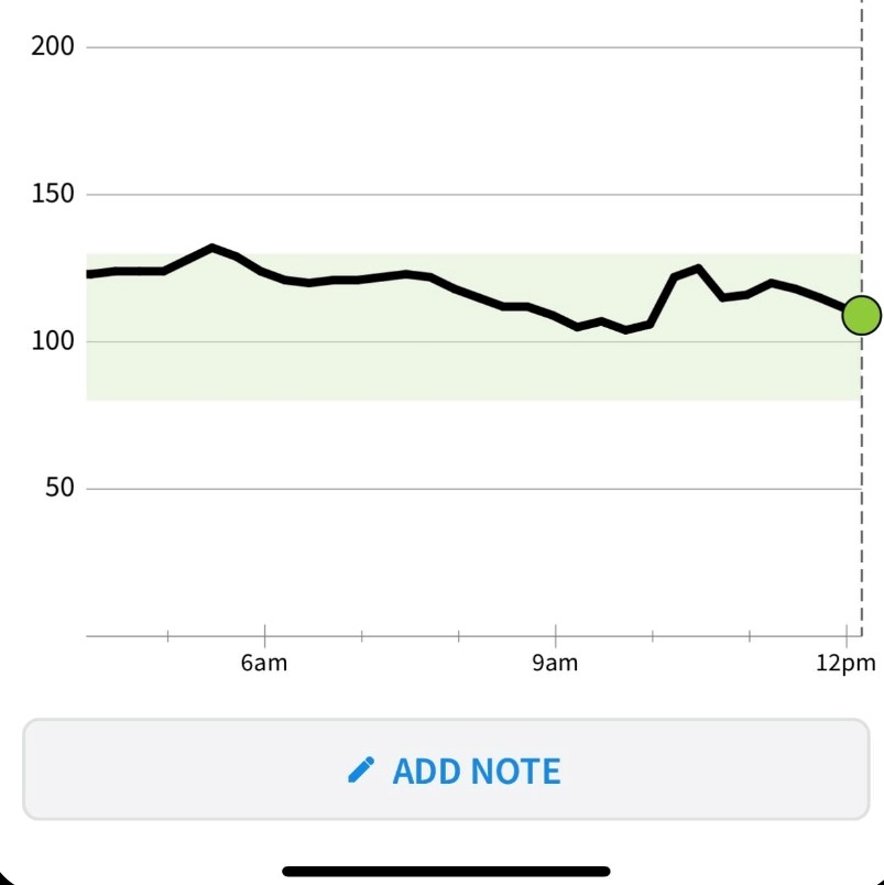 Blood Sugar Control