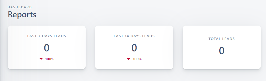 Dashboard - Responses KPI Dashboard Dashboard - Responses KPI Dashboard