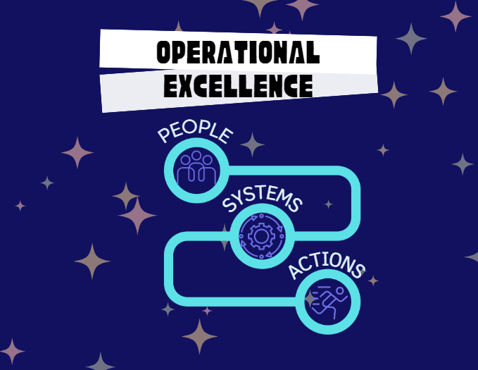 Operational excellence diagram