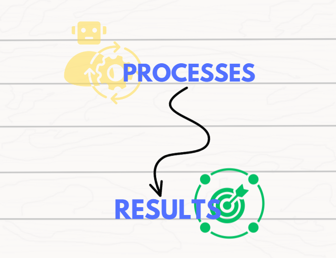 process to results diagram