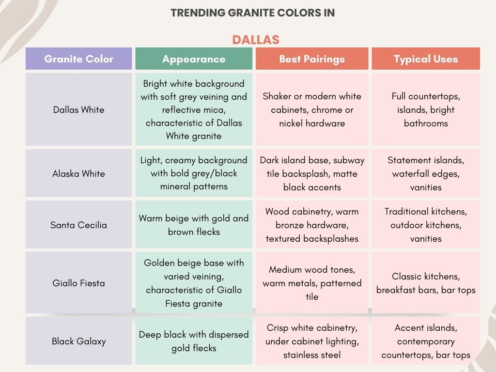 Trending Granite colors in Dallas, TX Trending Granite colors in Dallas, TX